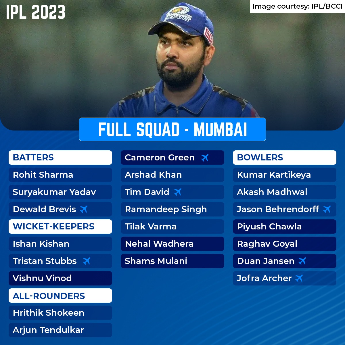 IPL 2023 Mumbai Indians SWOT Analysis