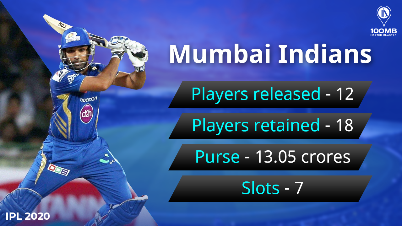 Mumbai Indians