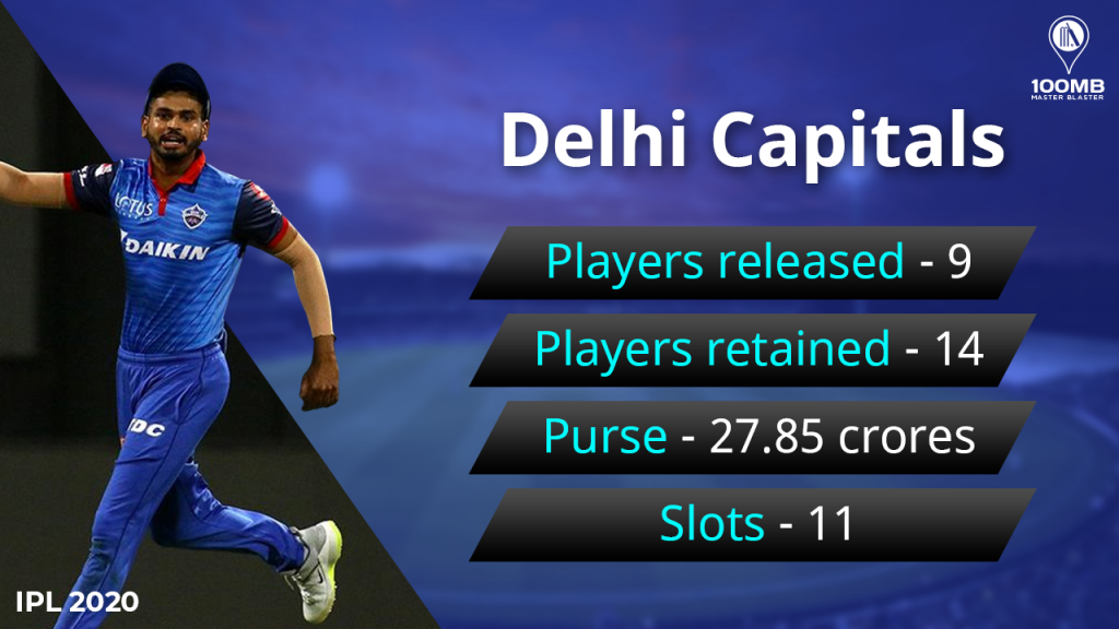 Delhi Capitals