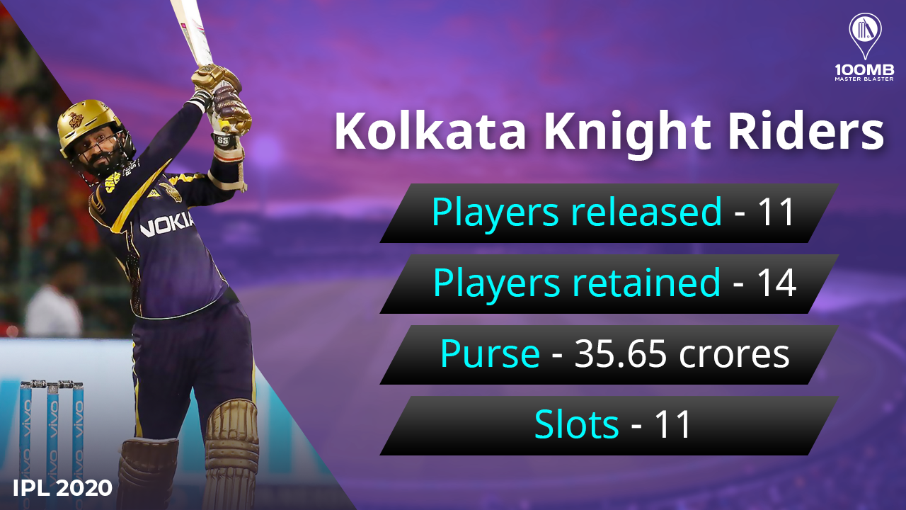 Kolkata Knight Riders