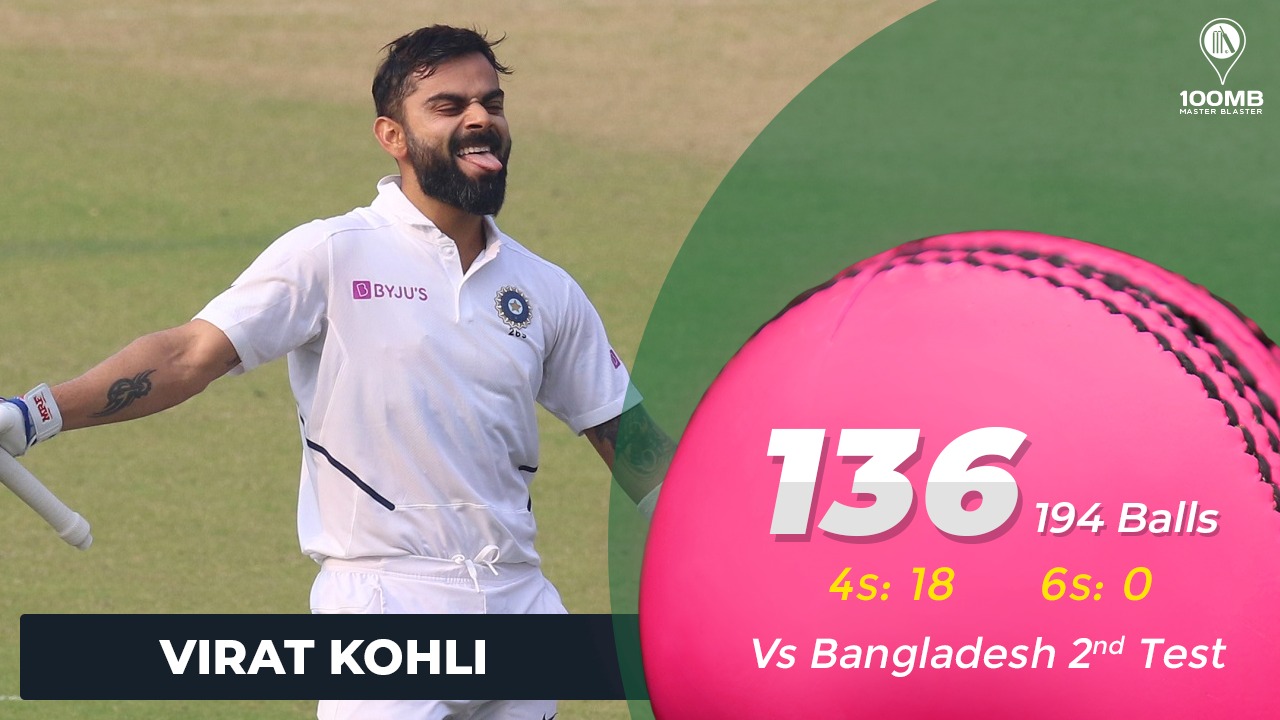 Kohli