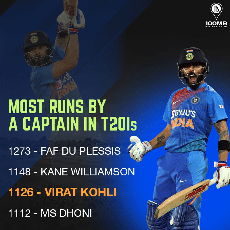 Williamson still ahead of Kohli