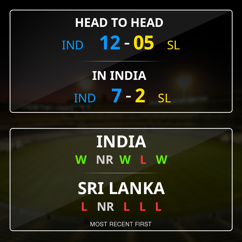 India Sri Lanka