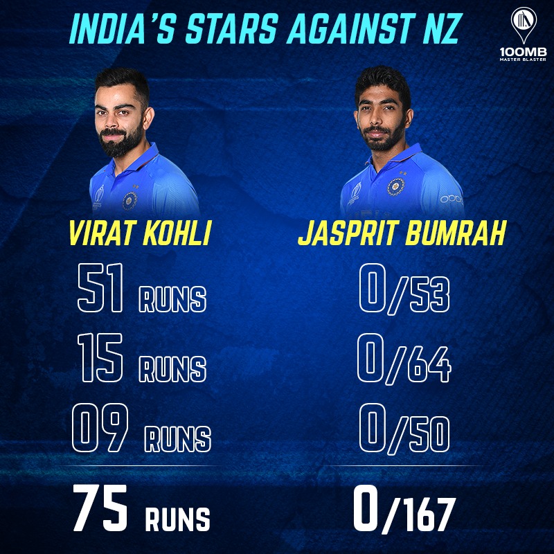 Kohli-Bumrah