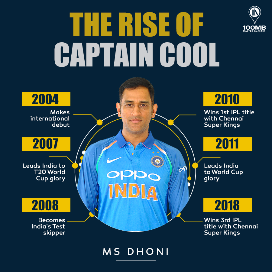 Dhoni