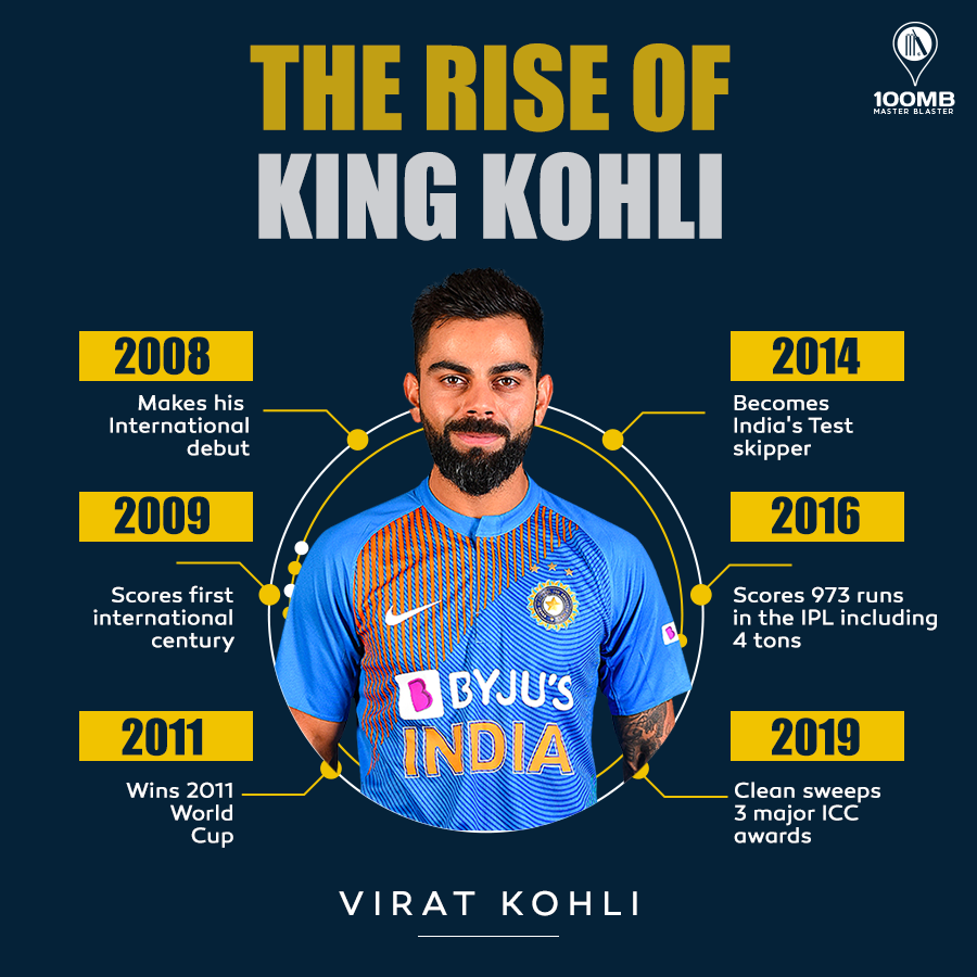 Kohli