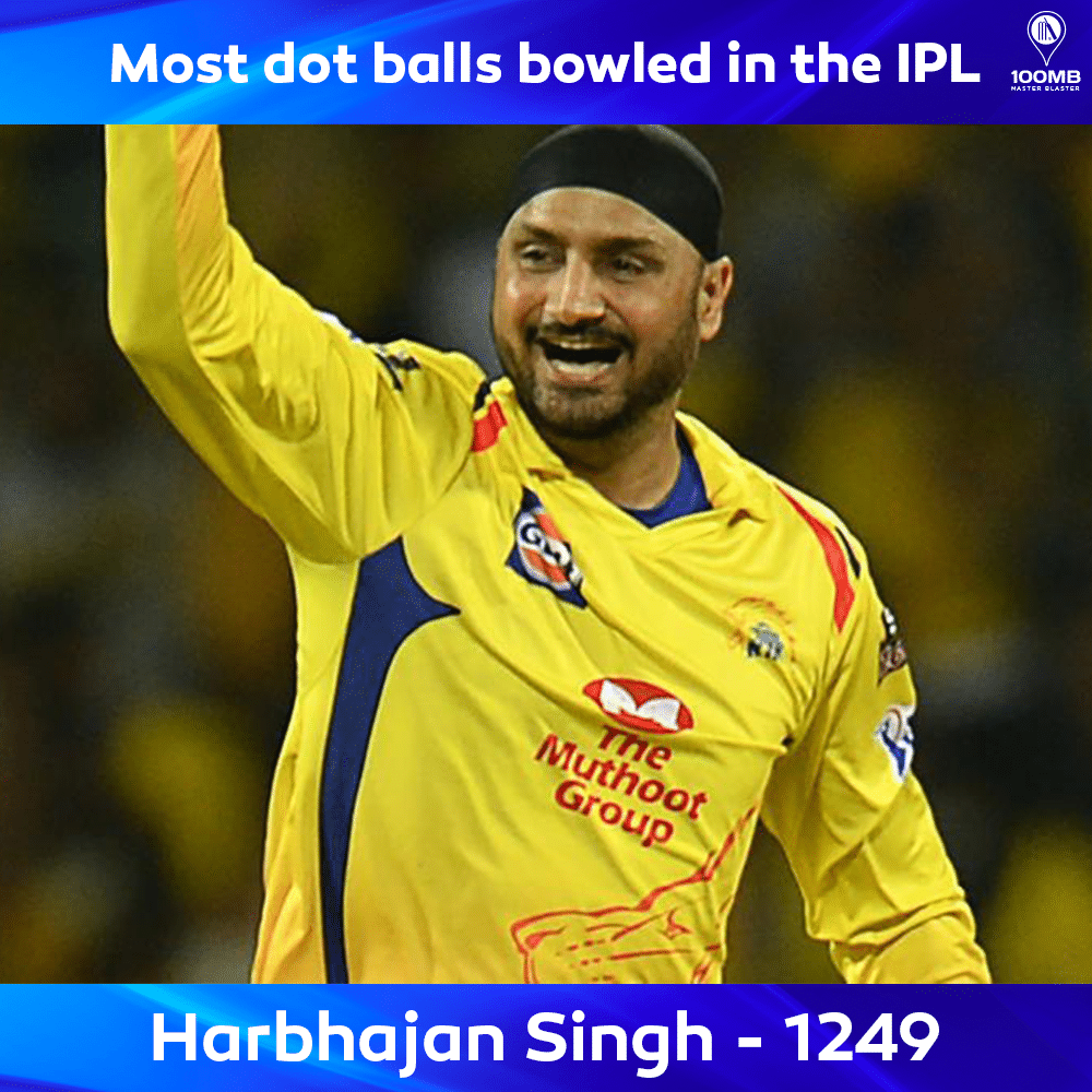 Dot balls - Harbhajan