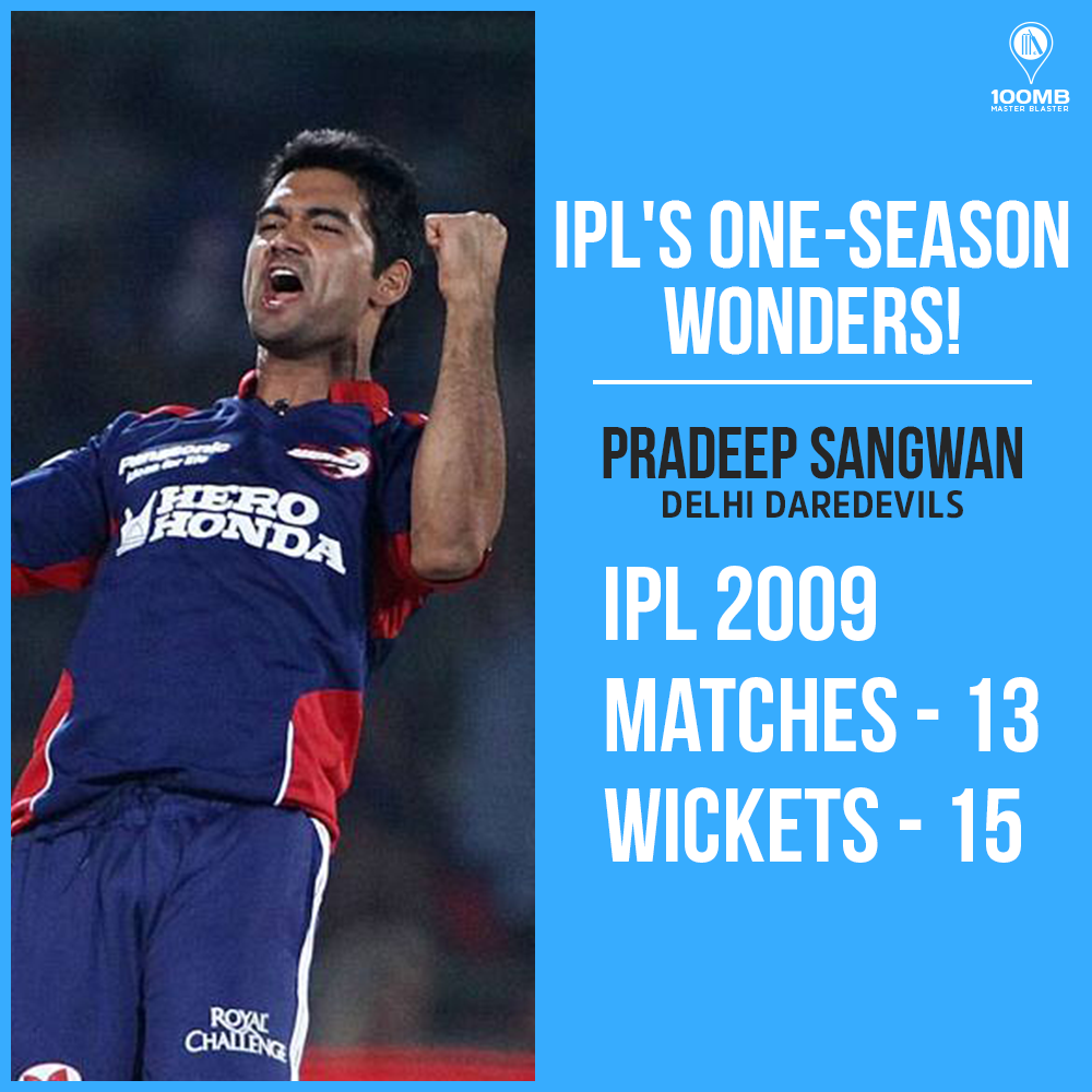 Pradeep Sangwan - IPL