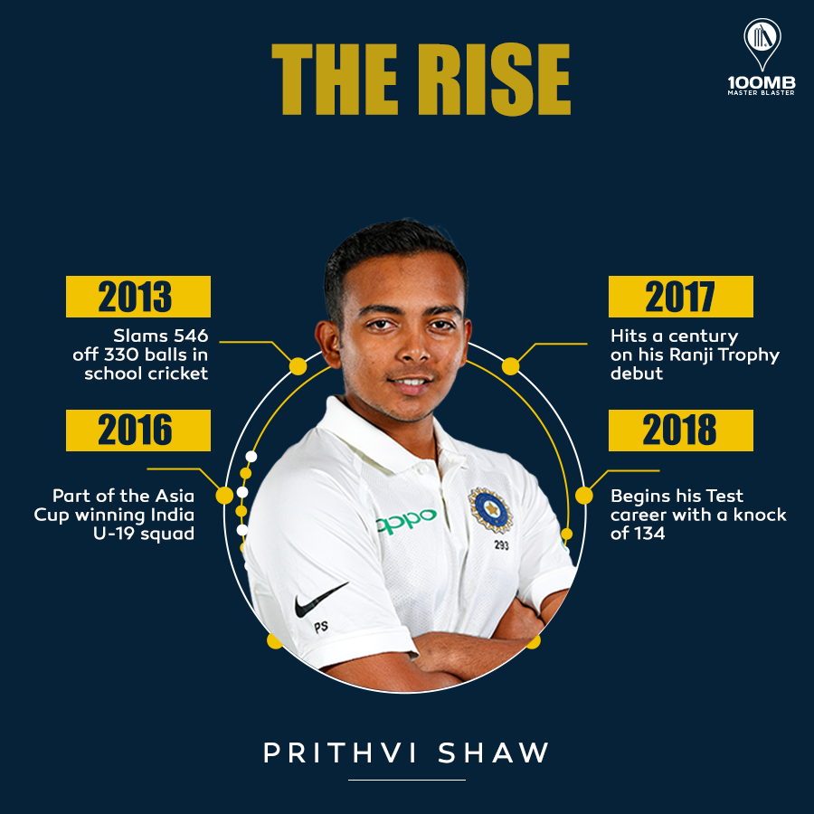 Prithvi Shaw