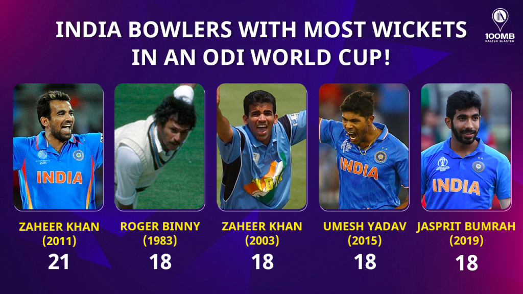 India's World Cup heroes Most wickets in single edition