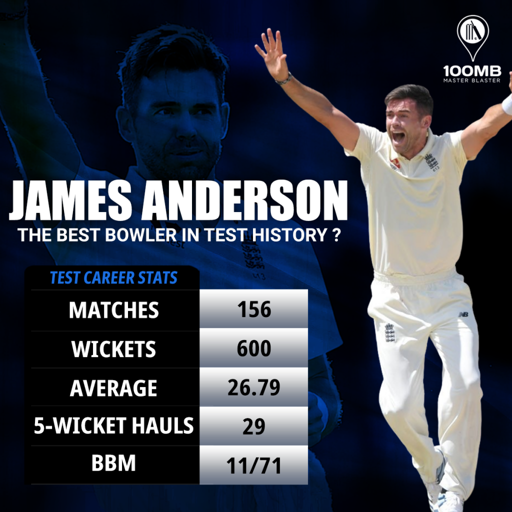 james anderson bowling action