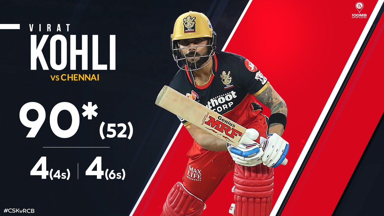 Kohli