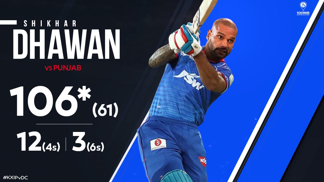 Dhawan