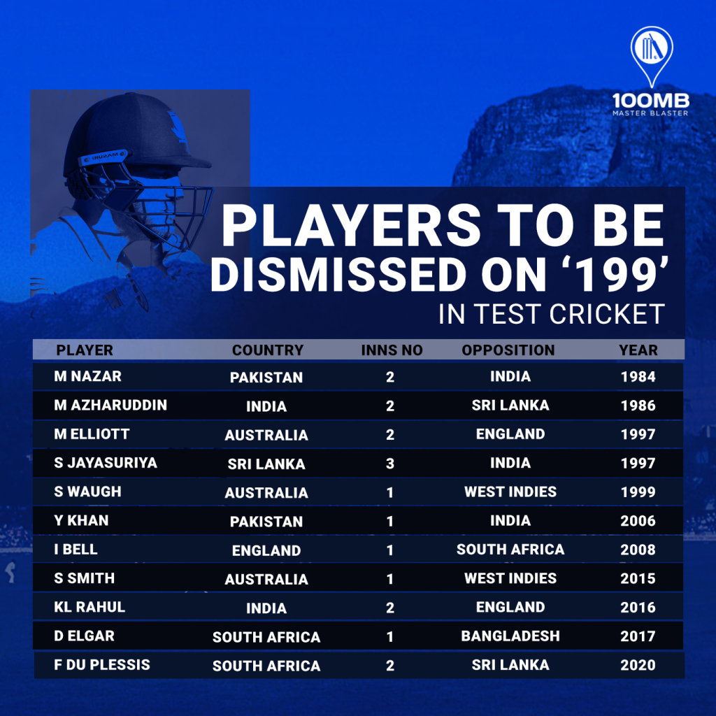 Highest Score In Test Cricket - Kennelfix