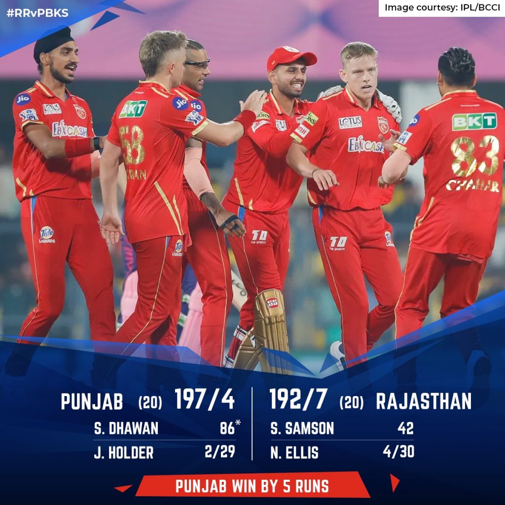 Rr Vs Pbks Review Punjab Hold Their Nerves To Edge Past Royals In A Thriller 